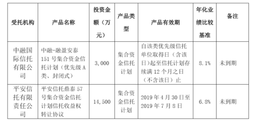 富森美投资10亿元闲置自有资金进行风险投资，提升资金使用效率与回报