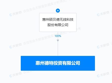 硕贝德成立惠州投资子公司，优化资金配置与拓展产业布局