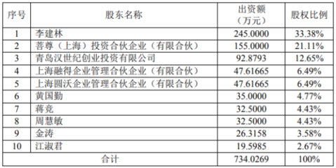 吴通控股拟以自有资金增资纳瓦电子1500万元，深化投资布局