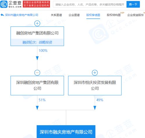 融创中国关联公司参股成立新公司,注册资本5亿元